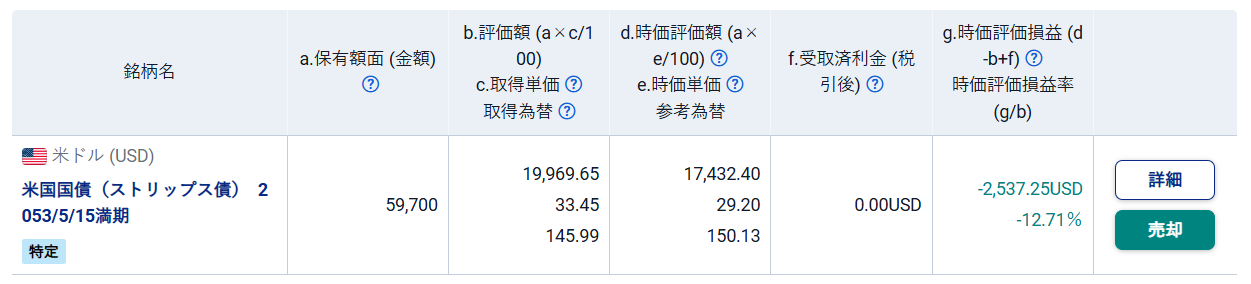 米国債券,11月