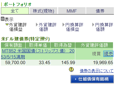 米国債券,SBI証券,口座サマリー画面