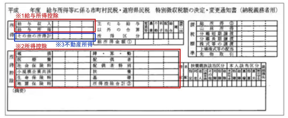 給与所得控除、所得控除、不動産所得