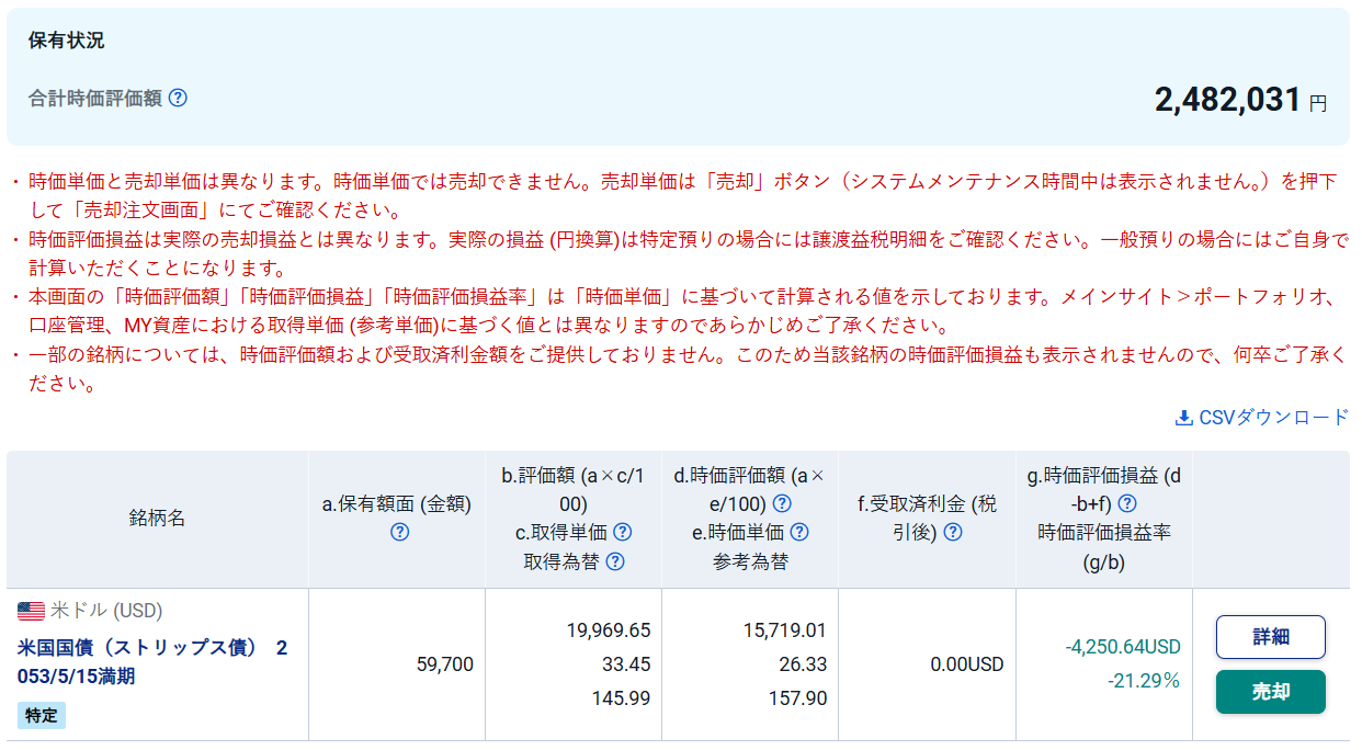 米国債券,12月末残高,SBI証券