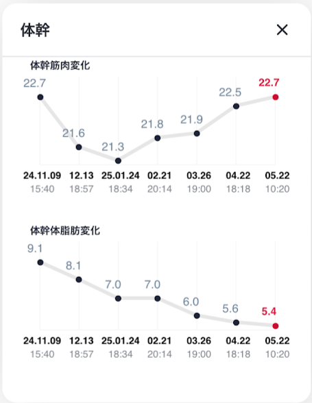 体幹,5月