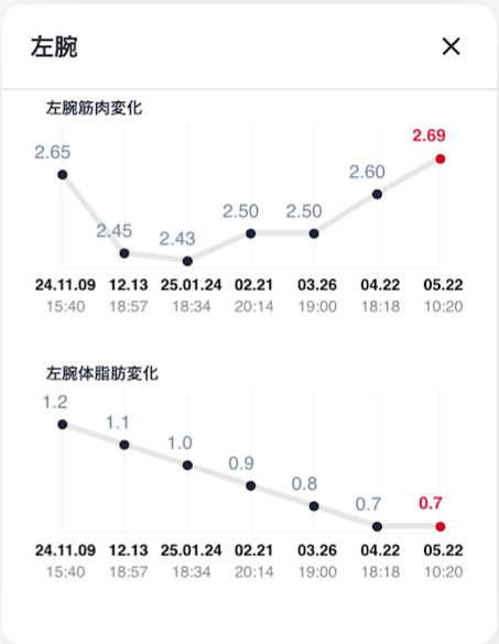 左腕,5月