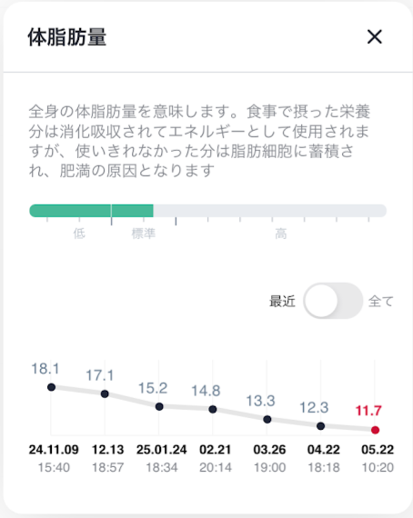 体脂脂肪量,5月