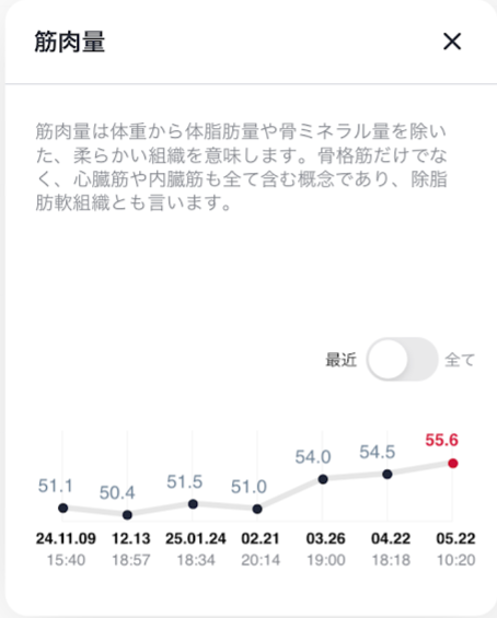筋肉量,5月