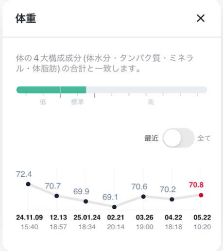 体重,5月